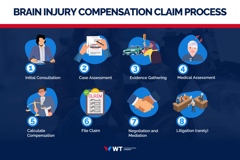 brain injury compensation claims lawyers
