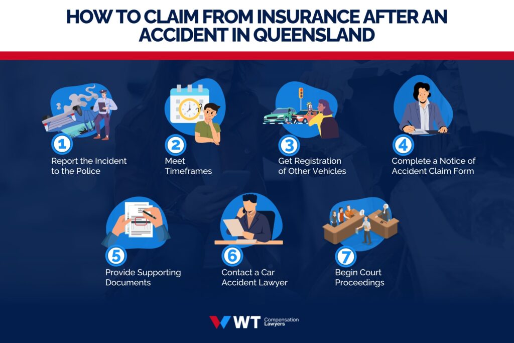 Car Accident Claims Queensland