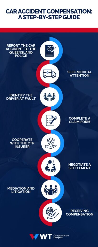 Car Accident Compensation - A Step By Step Guide
