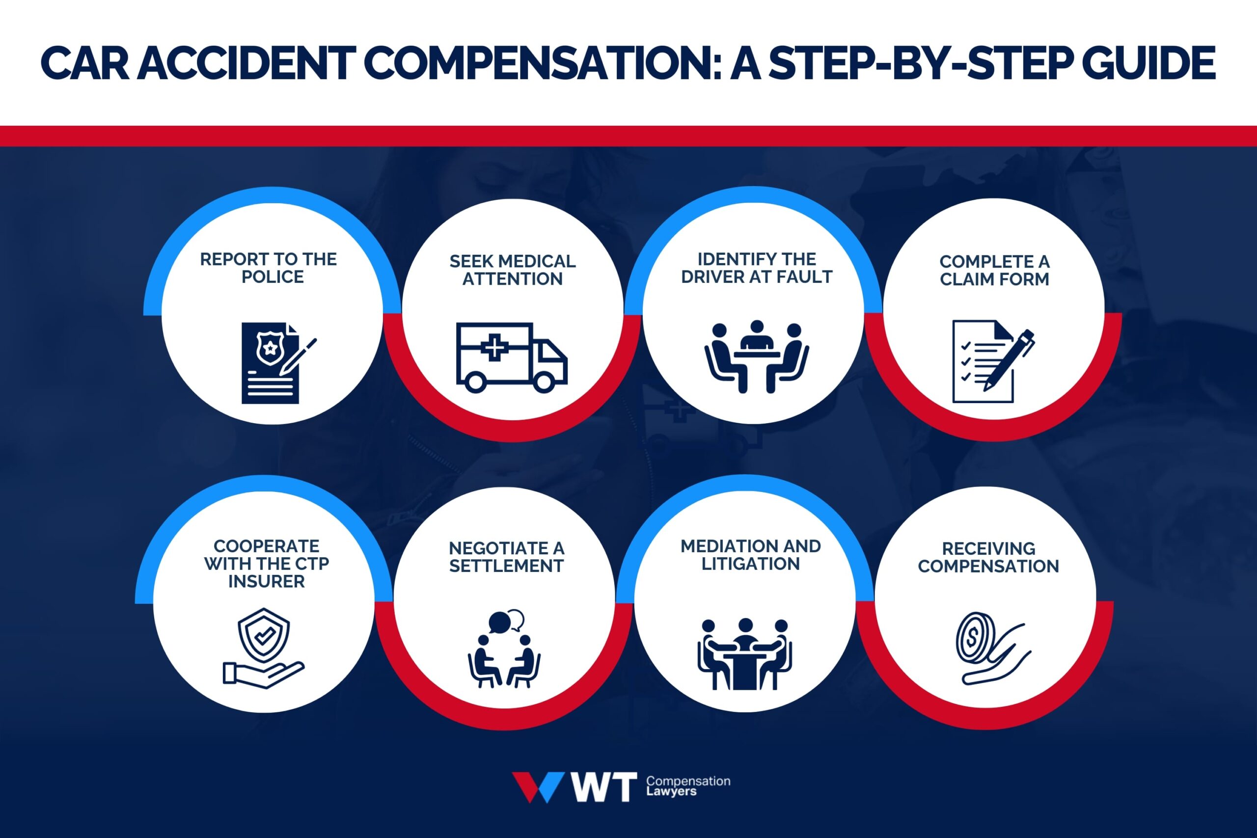 Car Accident Compensation - A Step-By-Step Guide