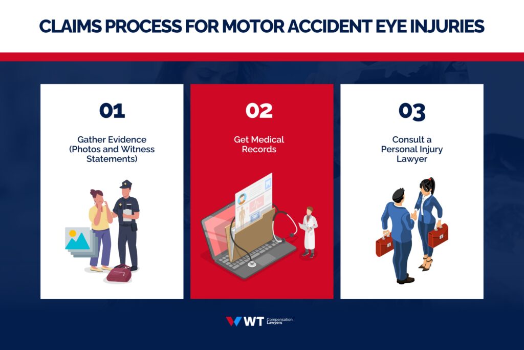 claim process for car accident injuries