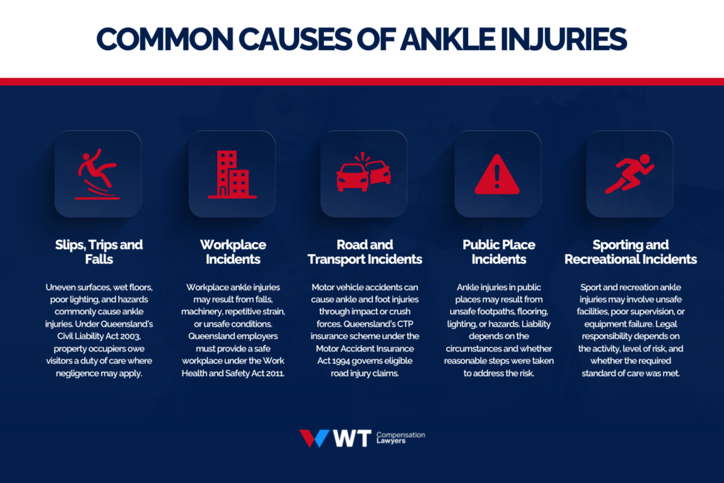 common causes of ankle injuries ankle injury legal information