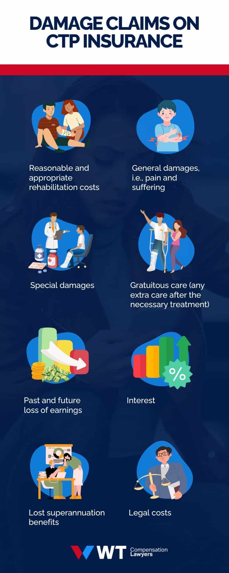 Damage Claims on CTP Insurance