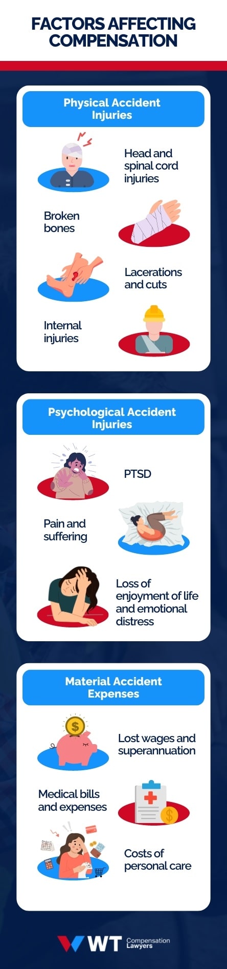 elements influencing compensation