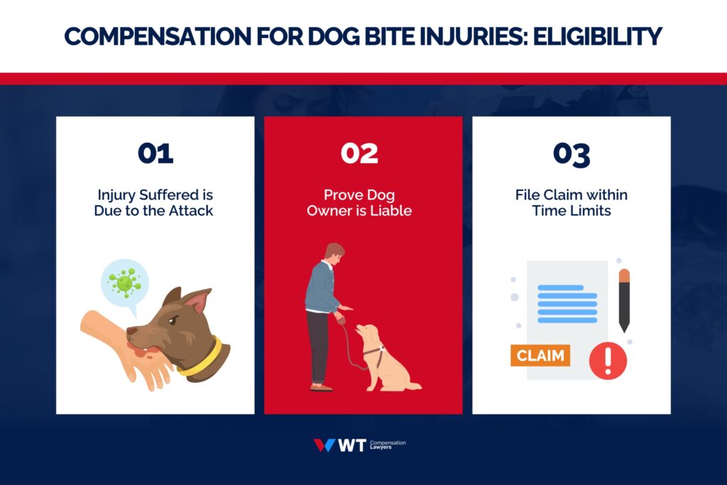 eligibility to seek compensation for dog bite injuries