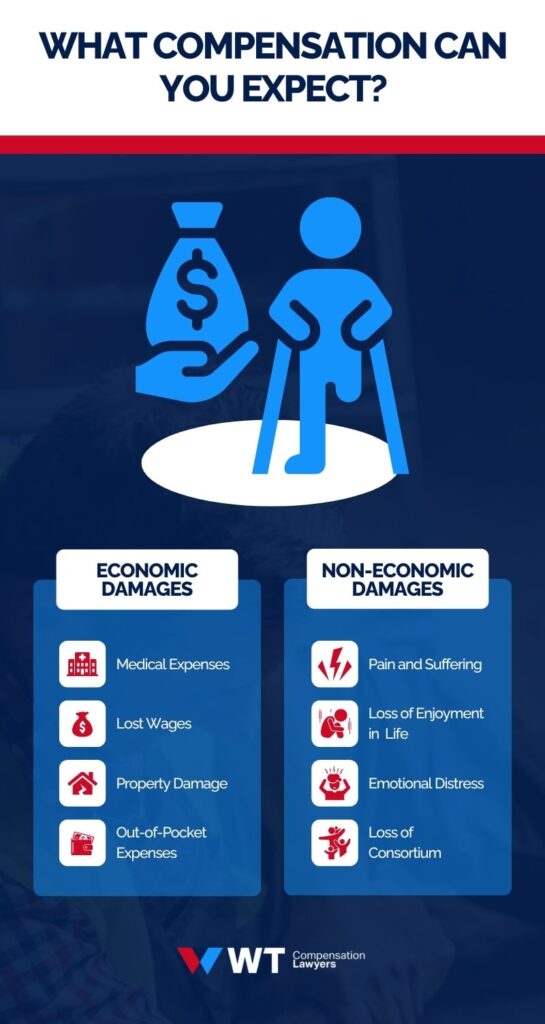 expectations in terms of compensation