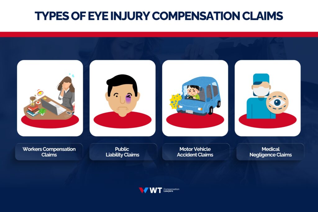 eye injury compensation claims, qld
