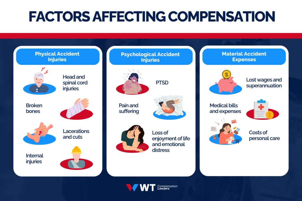 factors affecting compensation