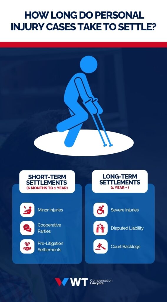 How long do Personal Injury Cases take to settle?