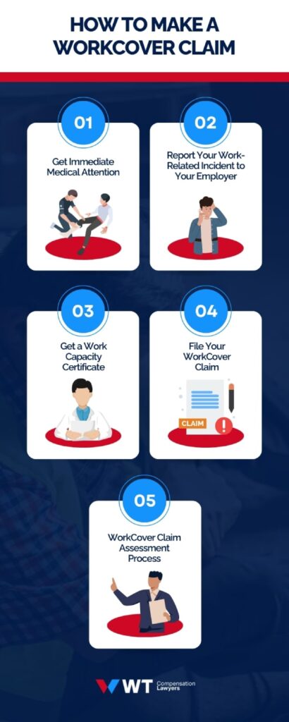 how to file a workcover claim qld for a work accident