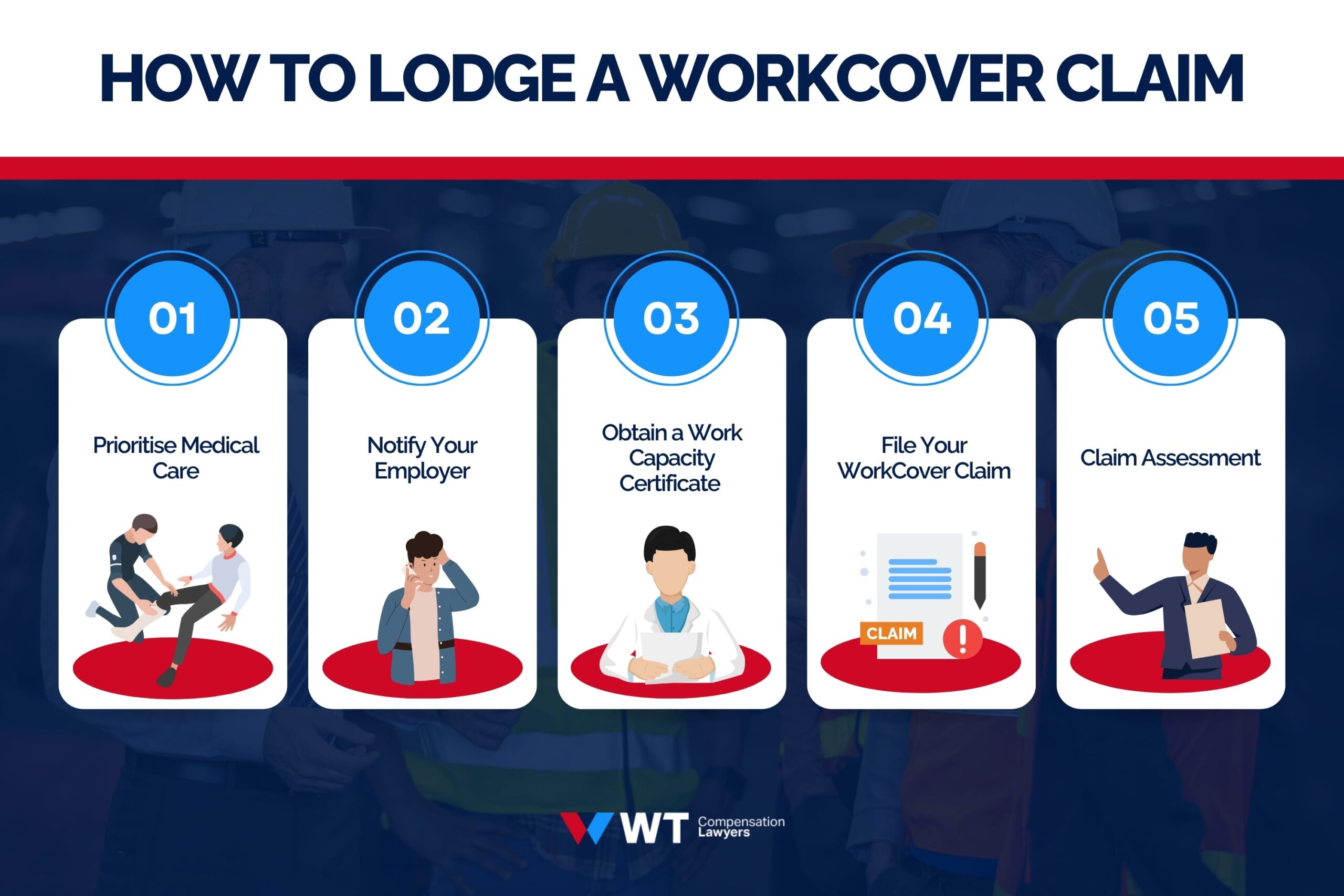 how to lodge a workcover claim