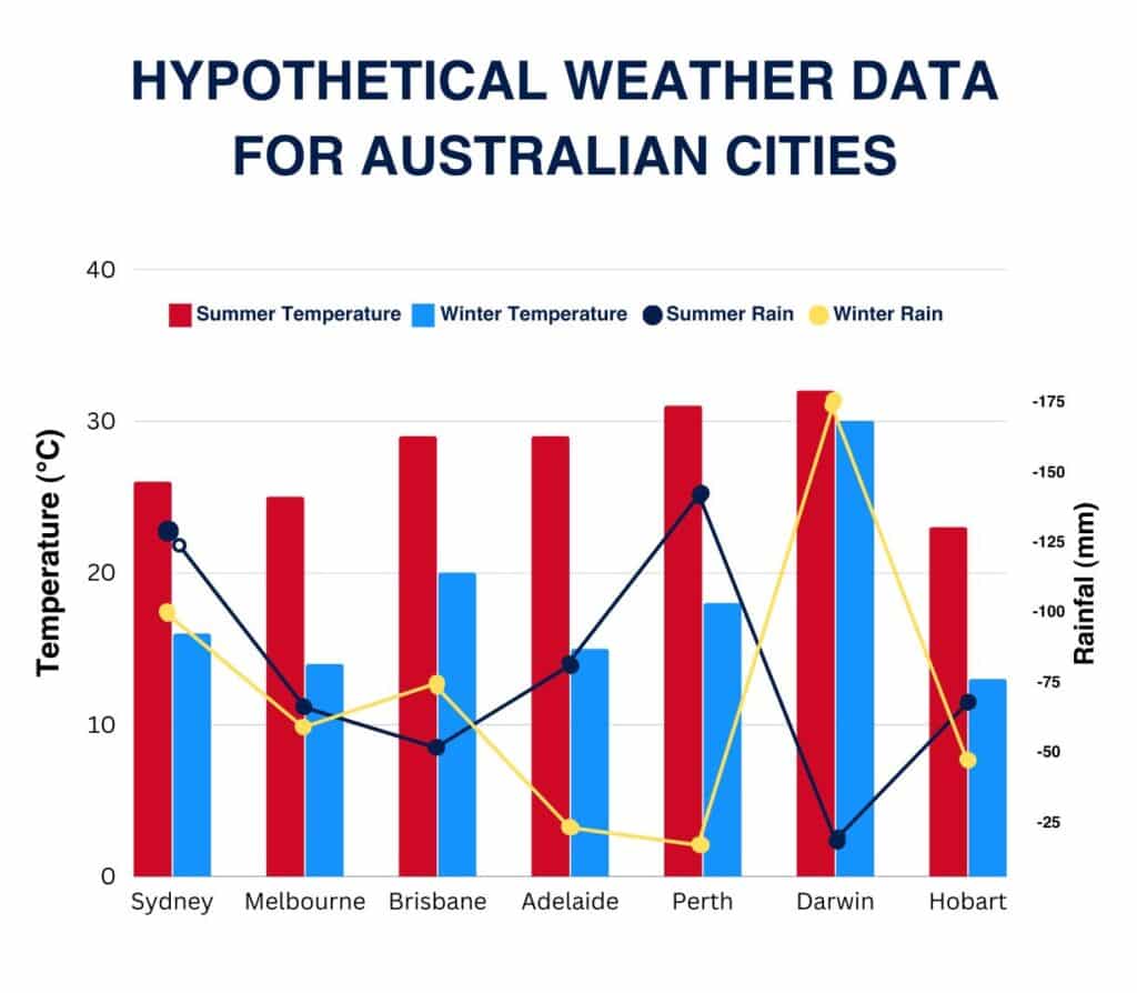 Hypothetical Weather Data For Australian Cities - Temperature In Australian Cities All Year Round_mobi