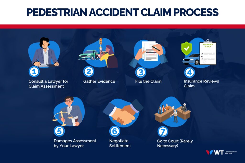 pedestrian accident claim process