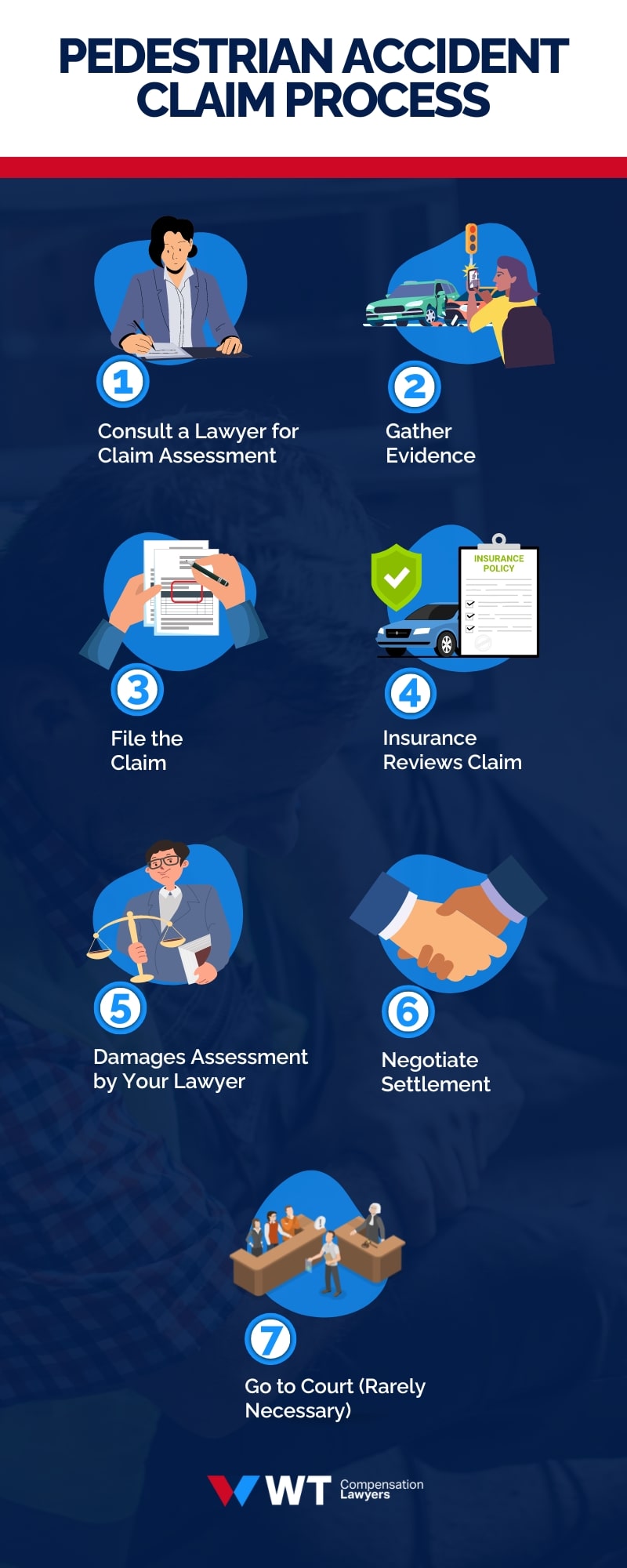 process for filing a pedestrian accident claim