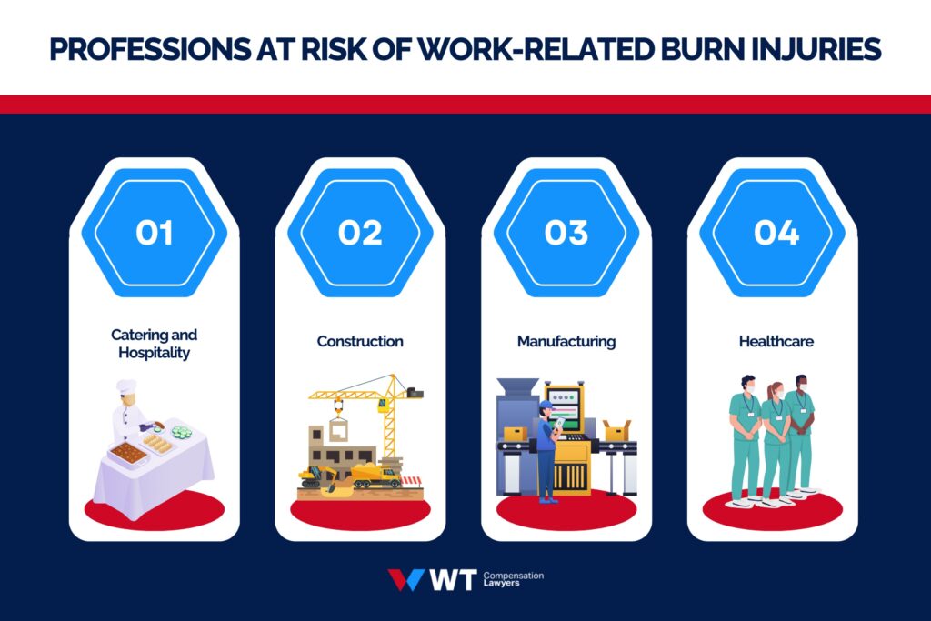 professions at risk of work related burn injuries