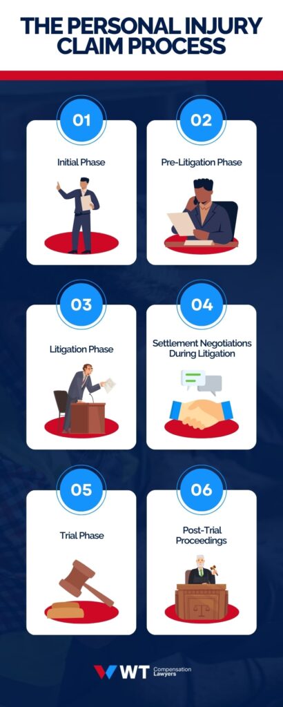Step by Step Personal Injury Claim Procedure