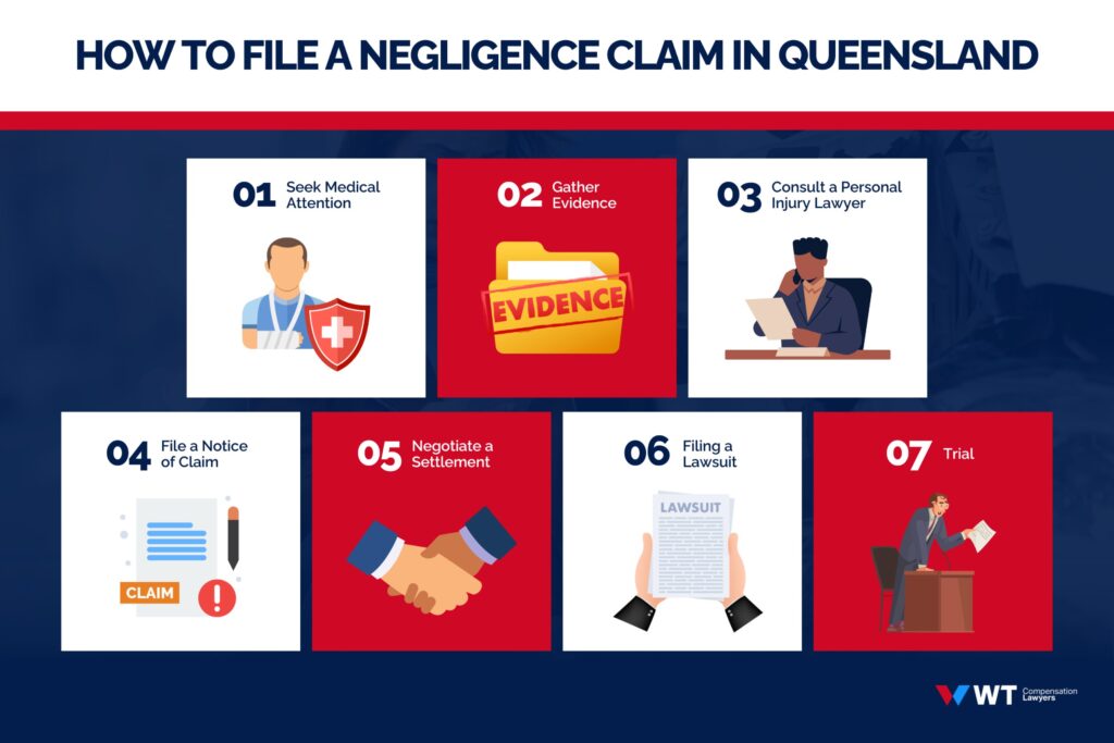 steps for filing a negligence claim in qld