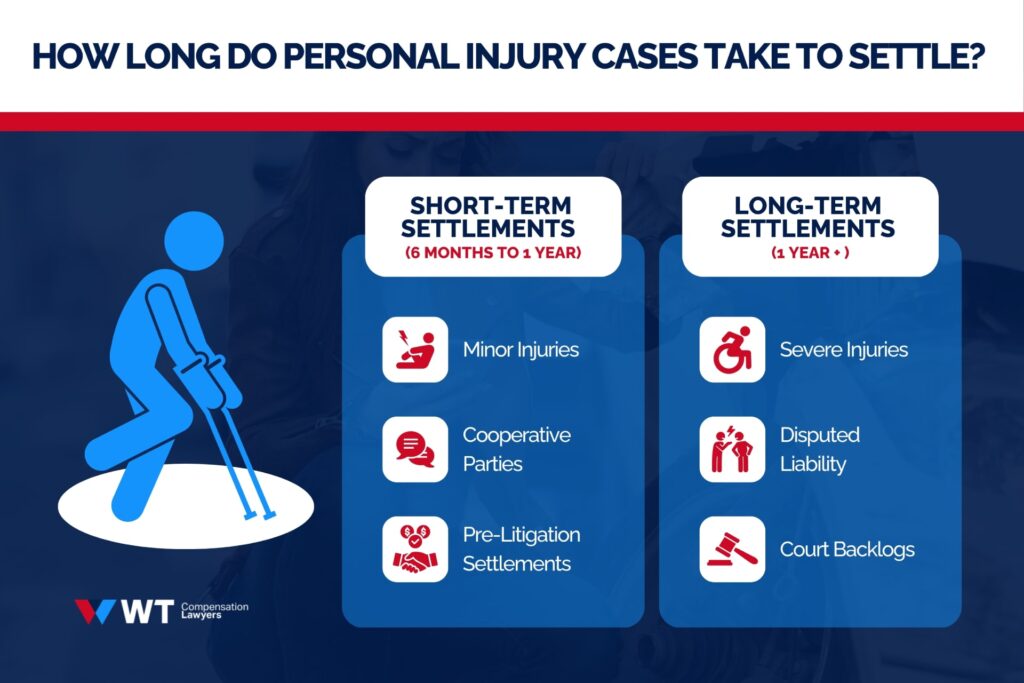Average Duration of Personal Injury Cases