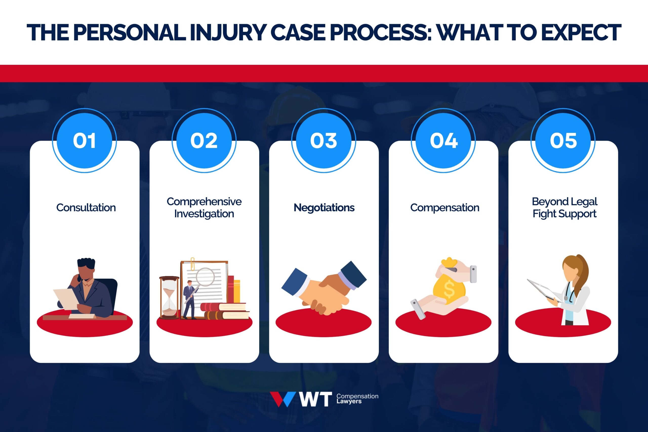 What to expect with a personal injury case