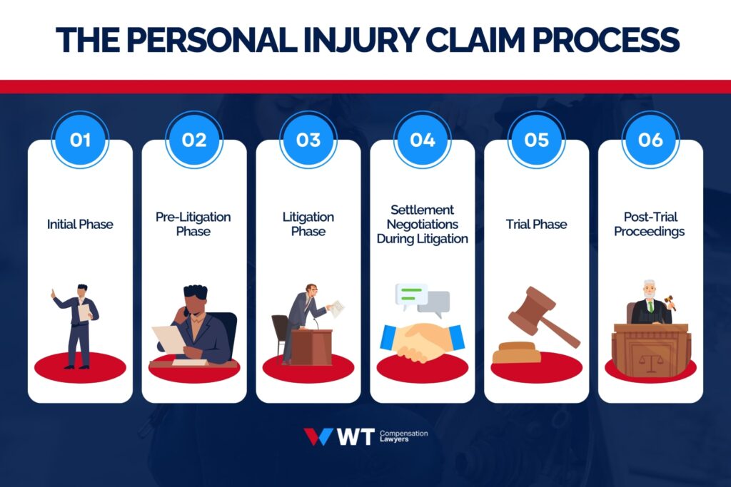 the personal injury claim process