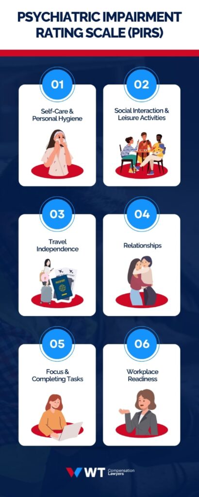 the psychiatric impairment rating scale (pirs)