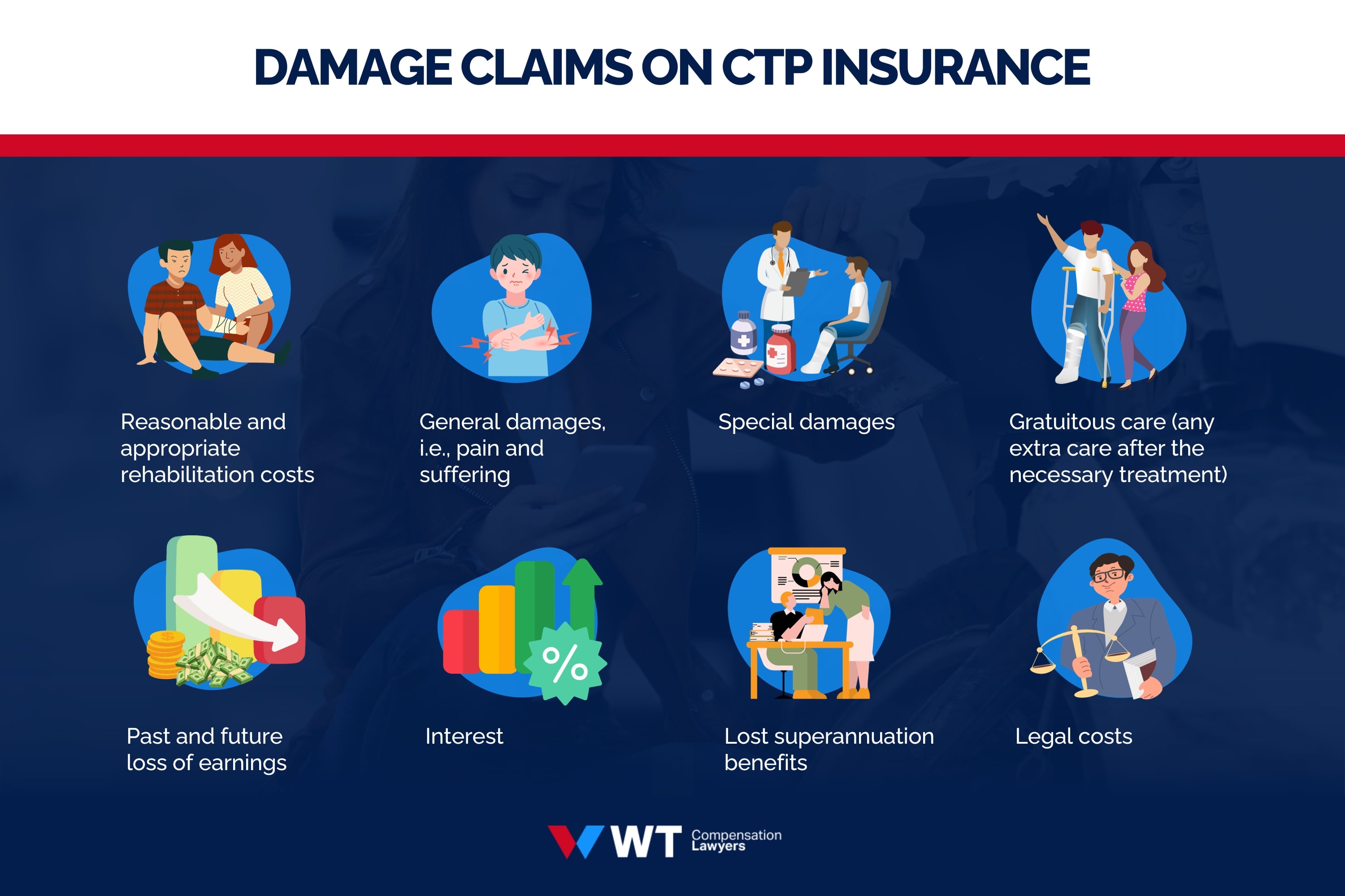 What Can You Claim on CTP Insurance