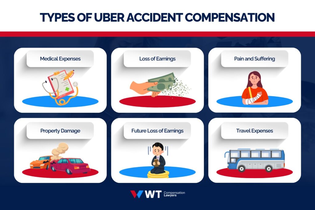 what compensation can i seek after an uber accident