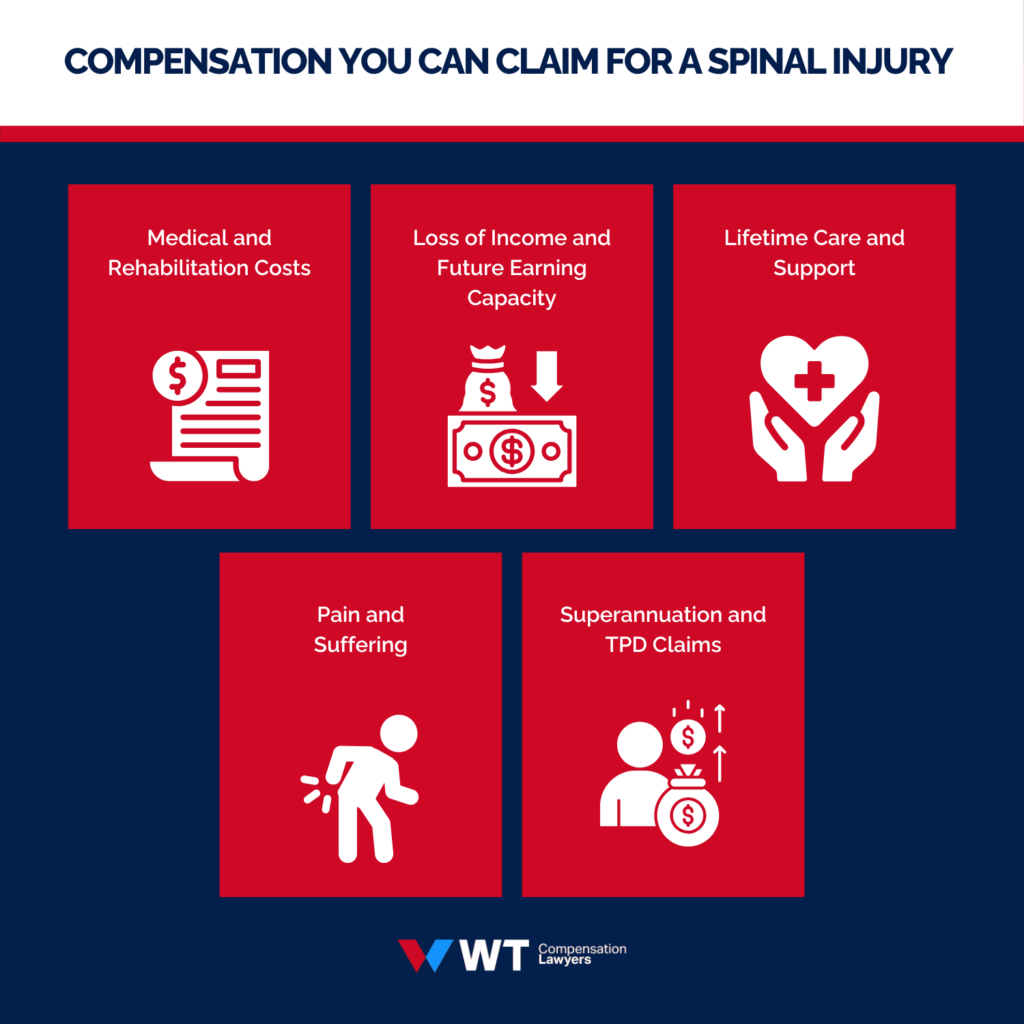 what compensation can you claim for a spinal injury