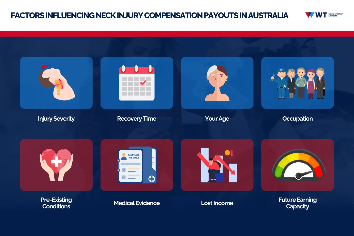 what factors influence neck injury compensation payouts in australia
