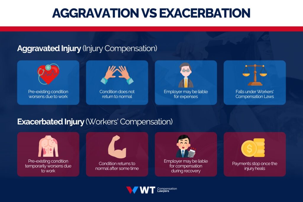 what is the definition of an aggravated injury in australian injury compensation