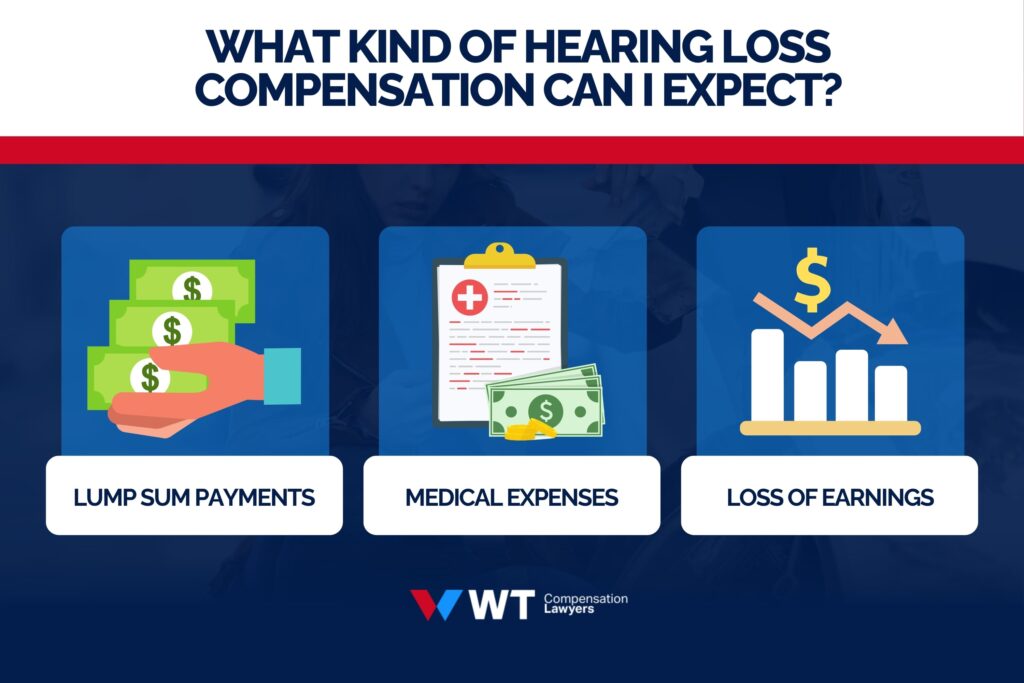 what kind of hearing loss compensation can i expect