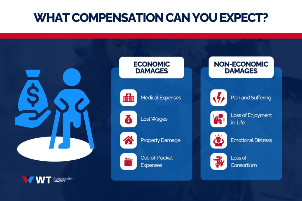 what to expect in terms of compensation
