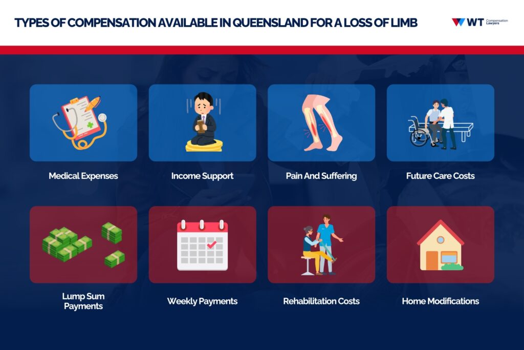 what types of compensation are available in queensland for a loss of limb