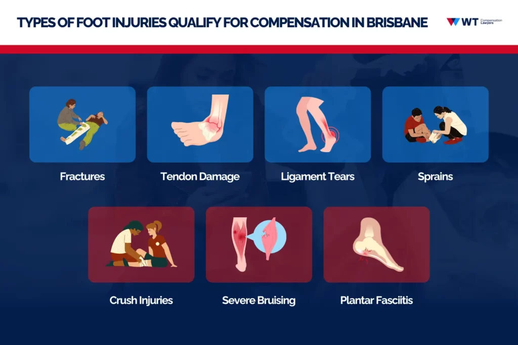 what types of foot injuries qualify for compensation in brisbane