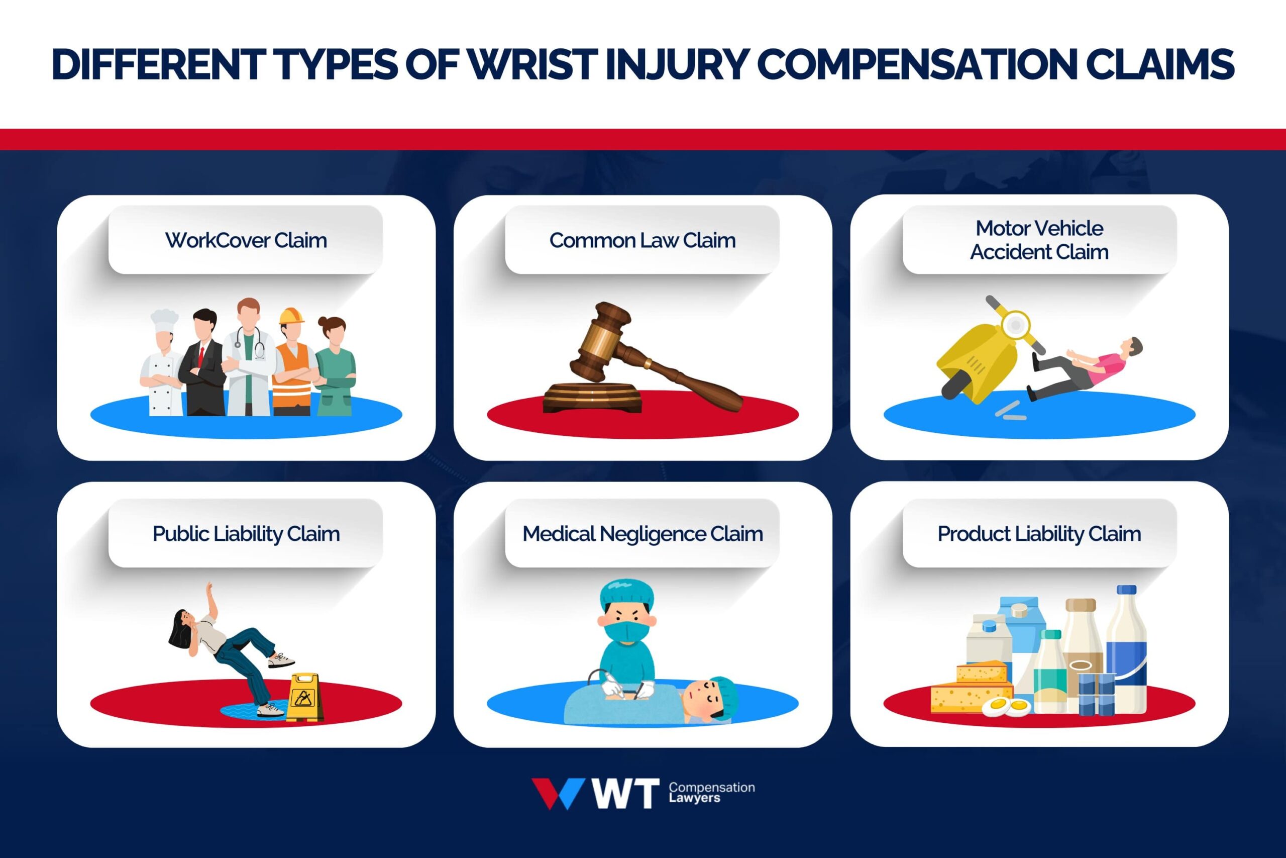 what are different ways to claim compensation for a wrist injury