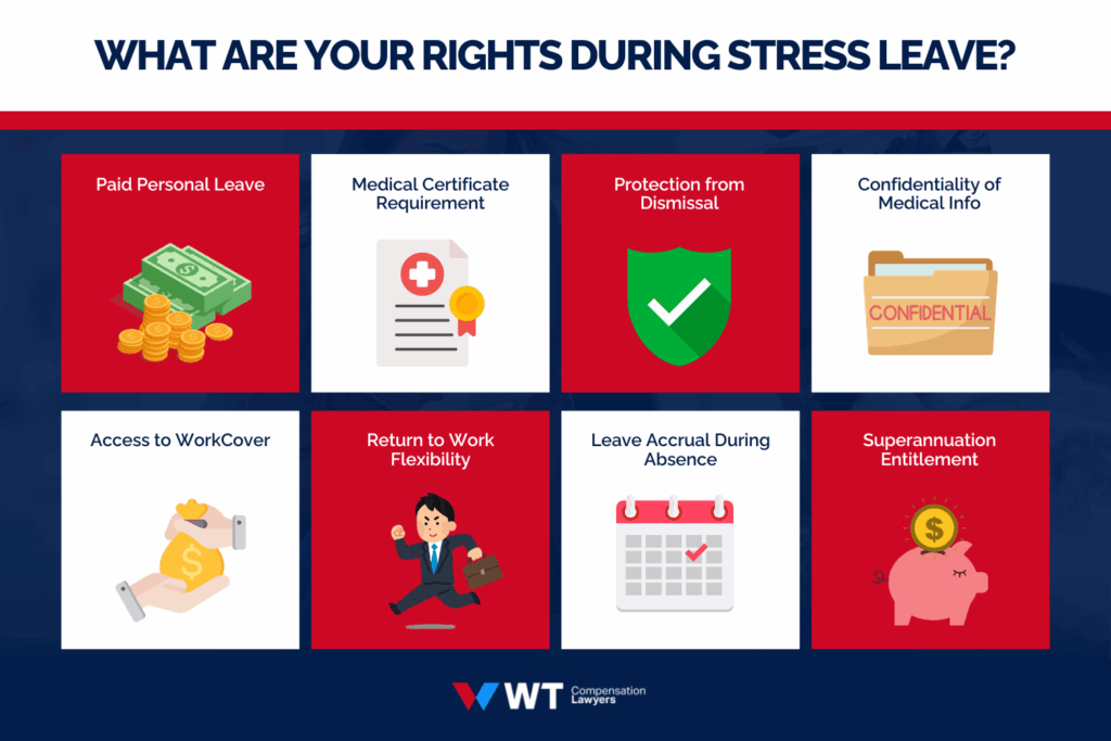 what are your rights during stress leave