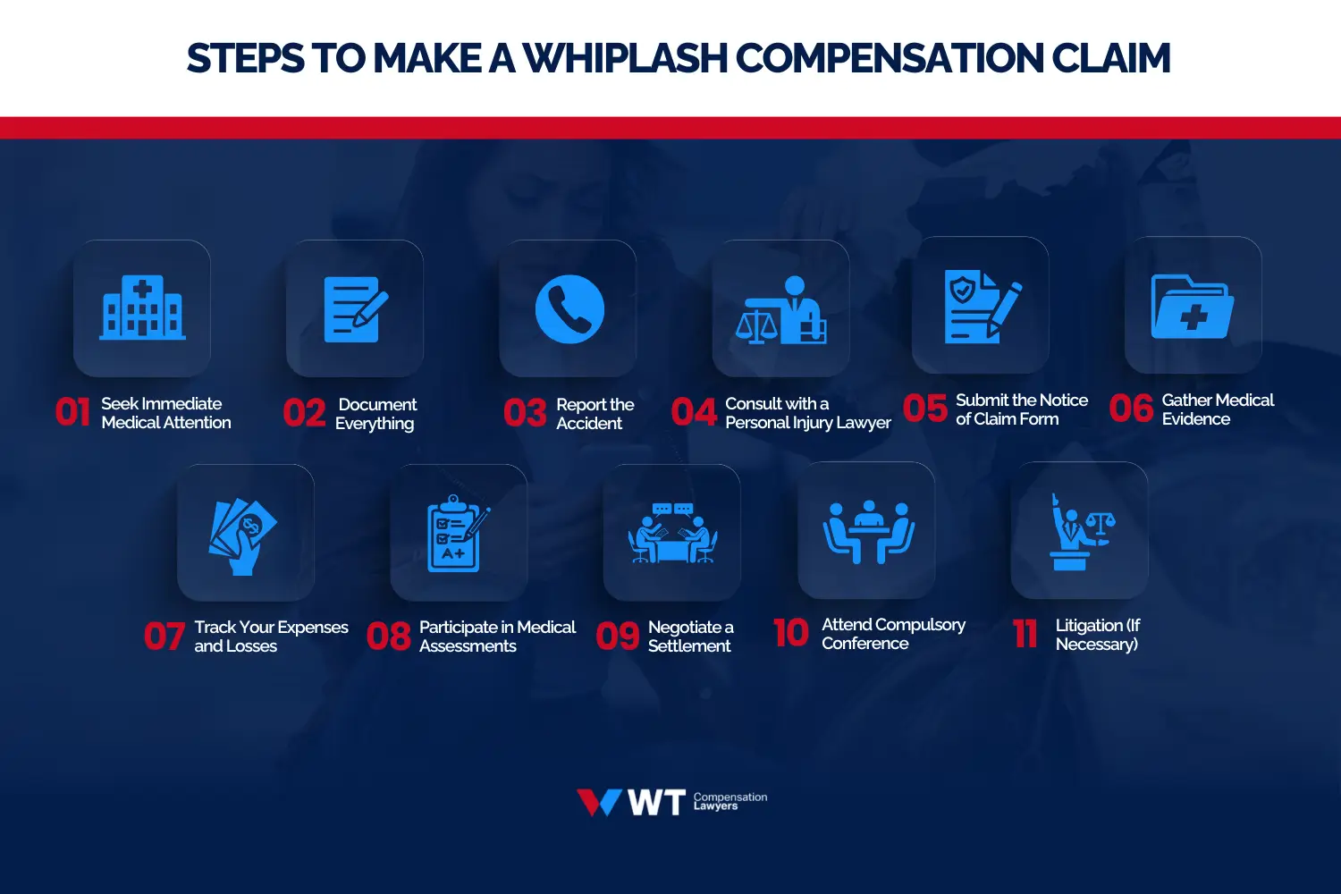 what are the steps to make a whiplash compensation claim in queensland