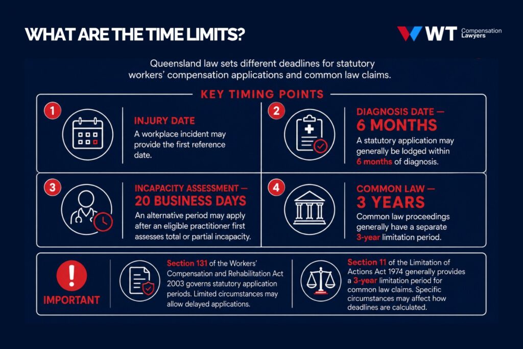 what are the time limits elbow injury compensation