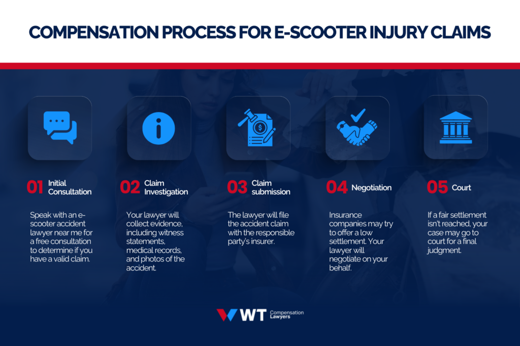 what is the compensation process for e scooter injury claims
