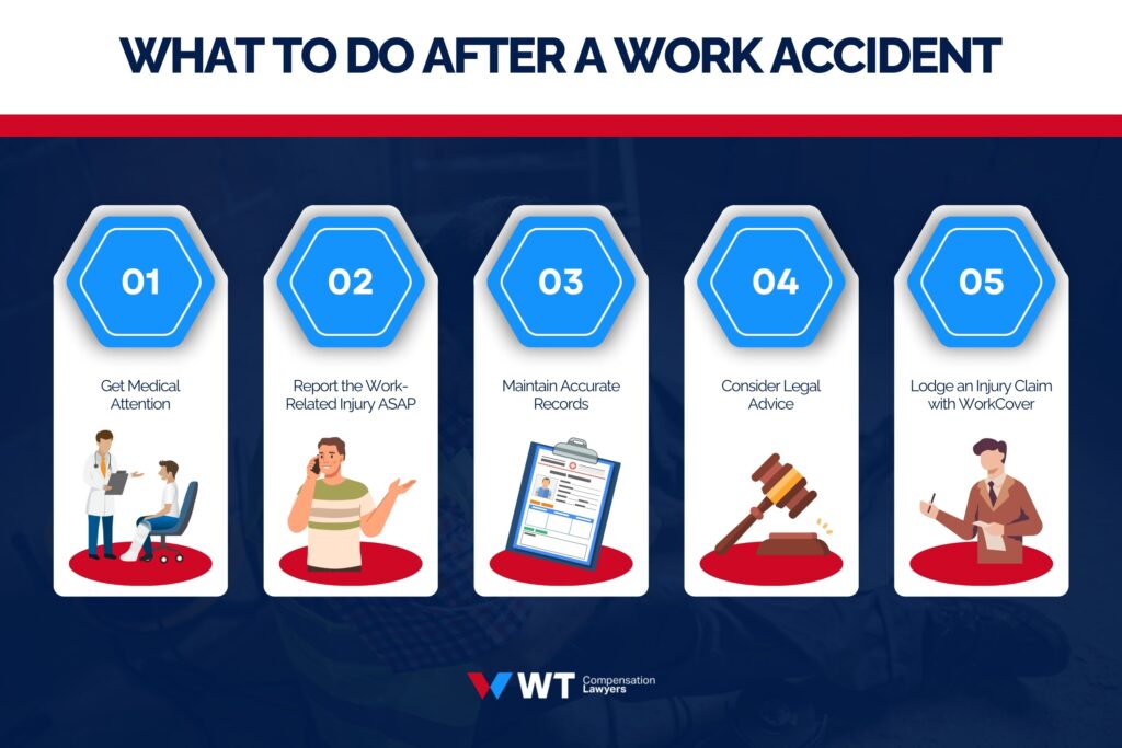 What to Do After a Work Accident - Work Injury Claim Guide