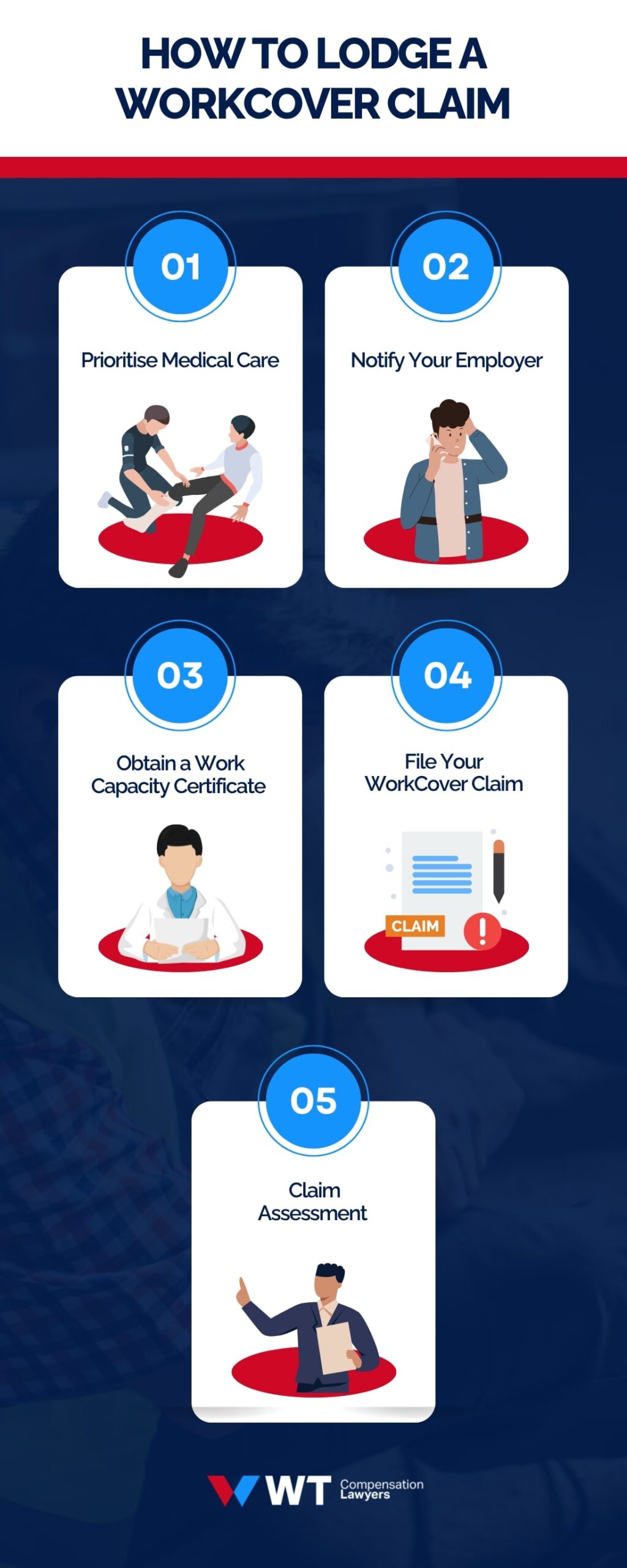 Steps to lodge a workcover claim 