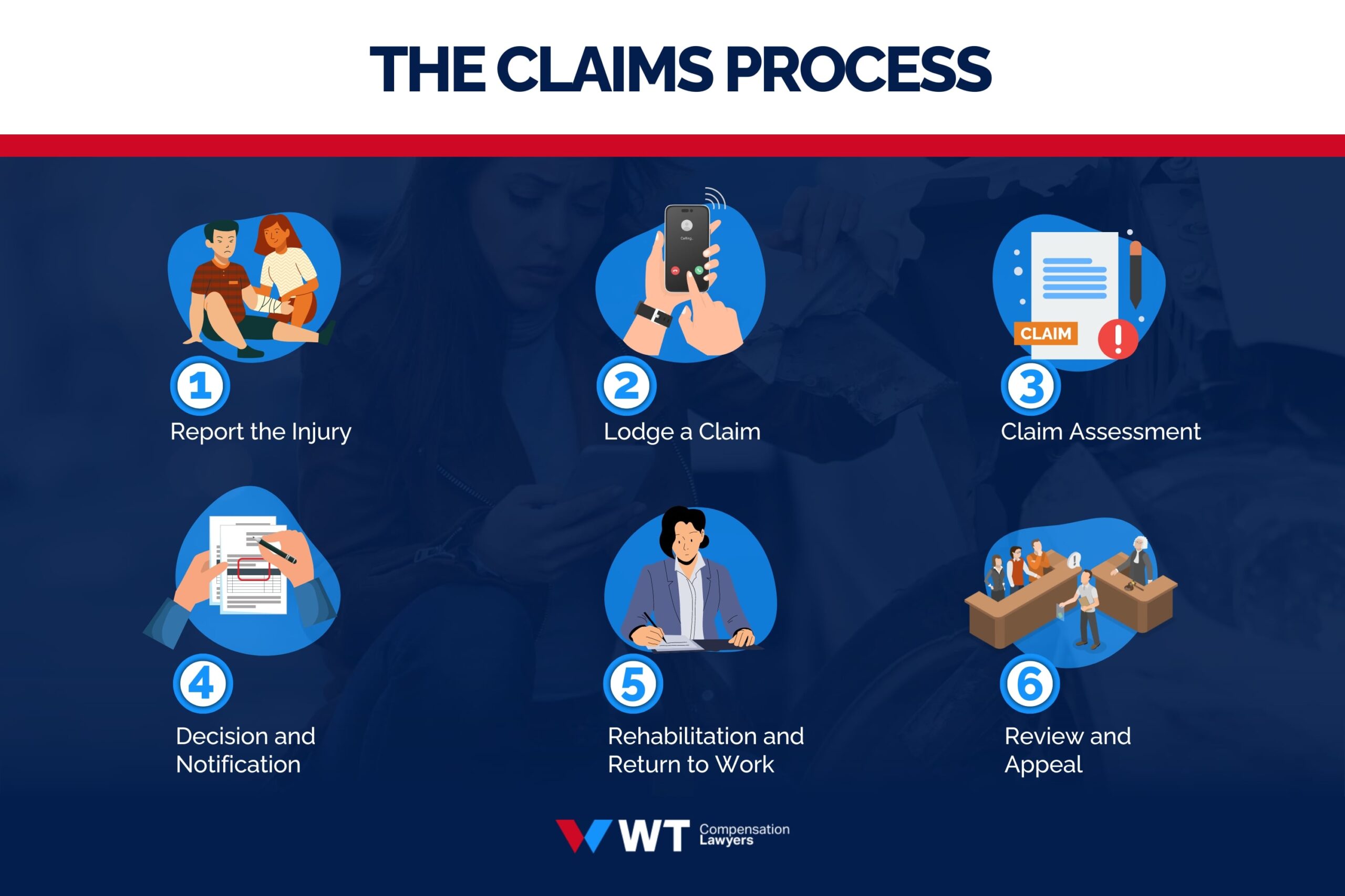 Workers Compensation Claims Process